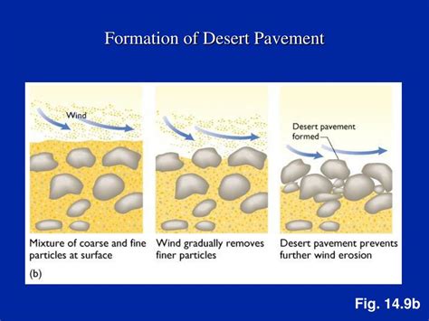 how is desert pavement formed|desert geological formations.